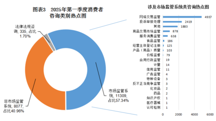 2025年第一季度漳州市12315信息系統(tǒng)數(shù)據(jù)分析報(bào)告 聚焦食品信息咨詢(xún)服務(wù)